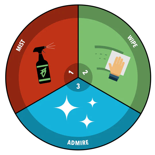 Bling Sauce- Hot Sauce Spray Detailer 946ml