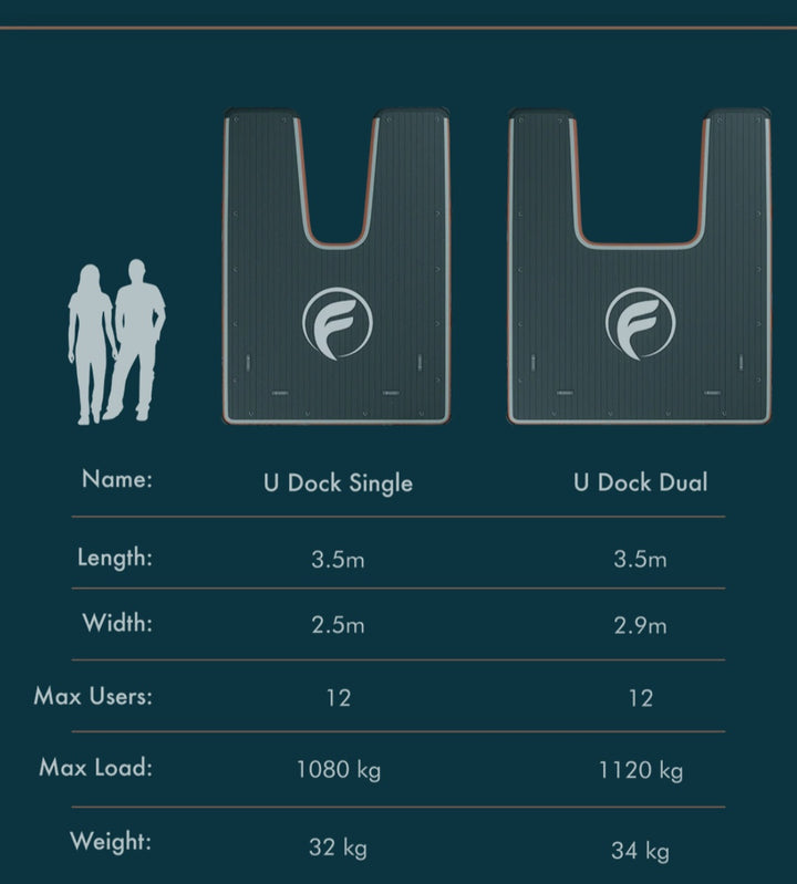 FLOATABLES U-Dock Inflatable Boat Dock - Single 2.6x3.5m