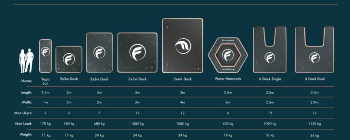 FLOATABLES Yoga Sun Dock 2.5m Inflatable Sup