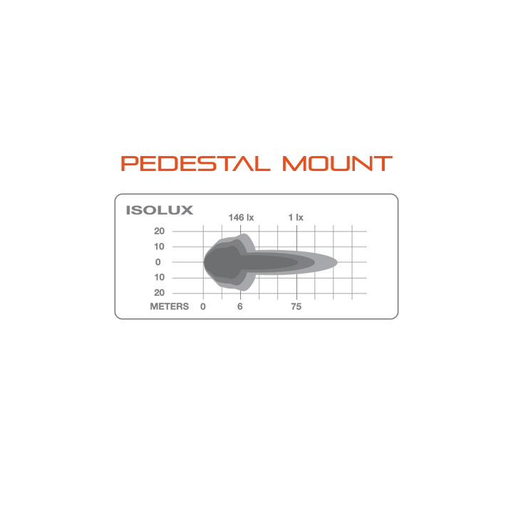 Ultimate9 LED Work Lamp: Pedestal Mount